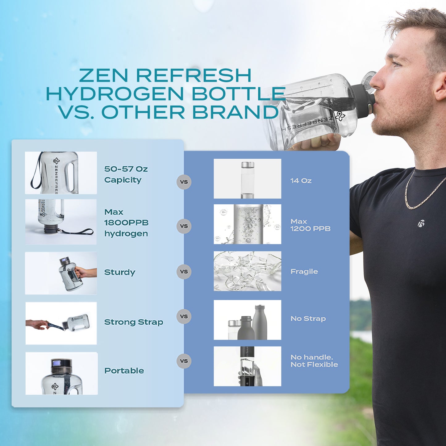 50 Oz Hydrogen Water Bottle SPE/PEM Technology, Large Gym Hydrogen Bottles, Travel Hydrogen Generator With Straw & Extra Cap Up to 1800 ppb - Black