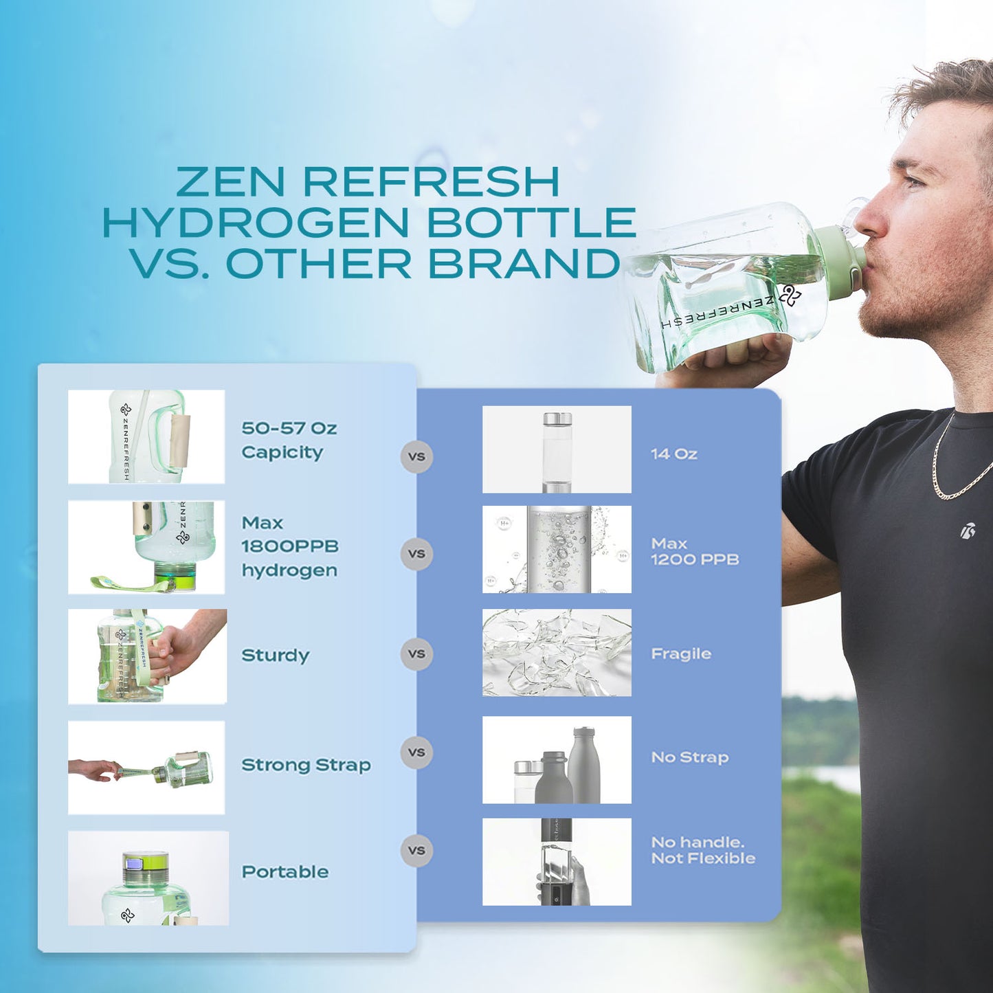 50 Oz Hydrogen Water Bottle SPE/PEM Technology, Large Gym Hydrogen Bottles, Travel Hydrogen Generator With Straw & Extra Cap Up to 1800 ppb - Green
